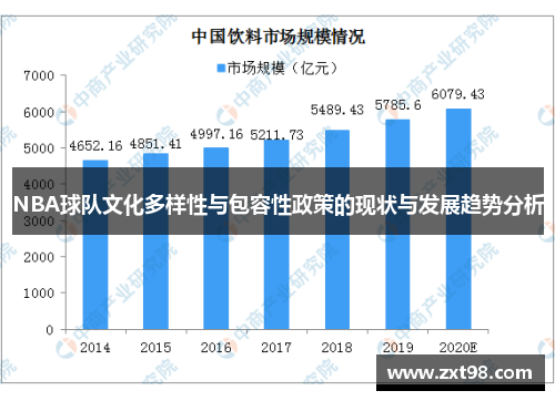 NBA球队文化多样性与包容性政策的现状与发展趋势分析
