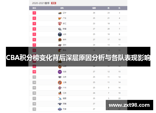 CBA积分榜变化背后深层原因分析与各队表现影响