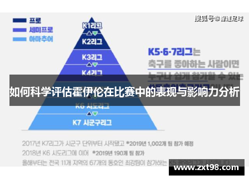 如何科学评估霍伊伦在比赛中的表现与影响力分析