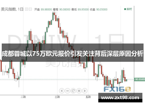 成都蓉城以75万欧元报价引发关注背后深层原因分析