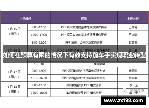 如何在预算有限的情况下有效支持前车手实现职业转型