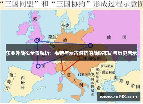 东亚外战役全景解析：韦特与蒙古对抗的战略布局与历史启示