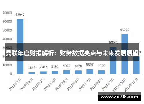 曼联年度财报解析：财务数据亮点与未来发展展望