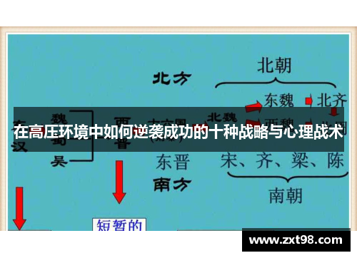 在高压环境中如何逆袭成功的十种战略与心理战术