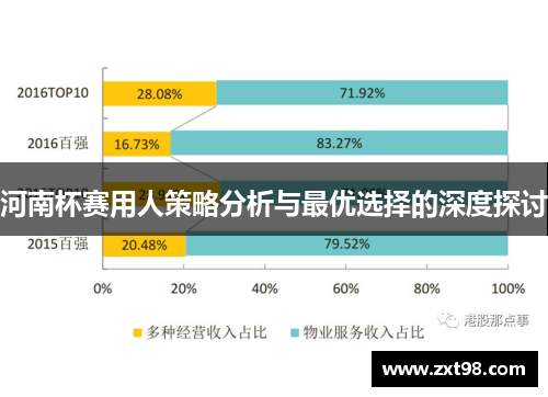 河南杯赛用人策略分析与最优选择的深度探讨