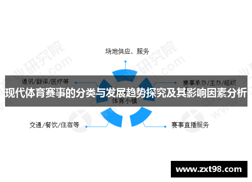 现代体育赛事的分类与发展趋势探究及其影响因素分析