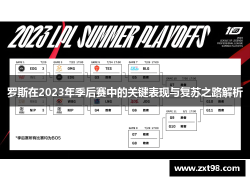 罗斯在2023年季后赛中的关键表现与复苏之路解析