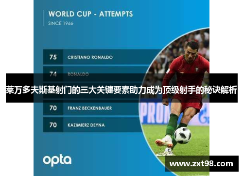 莱万多夫斯基射门的三大关键要素助力成为顶级射手的秘诀解析 莱万多夫斯基射门的三大关键要素助力成为顶级射手的秘诀解析