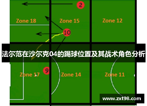 法尔范在沙尔克04的踢球位置及其战术角色分析