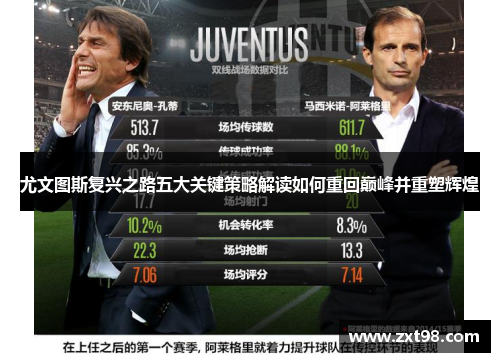 尤文图斯复兴之路五大关键策略解读如何重回巅峰并重塑辉煌