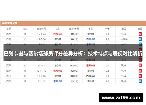 巴列卡诺与塞尔塔球员评分差异分析：技术特点与表现对比解析