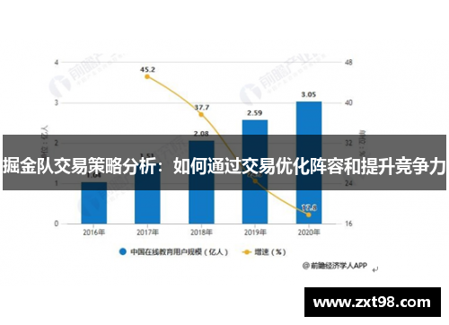 掘金队交易策略分析：如何通过交易优化阵容和提升竞争力